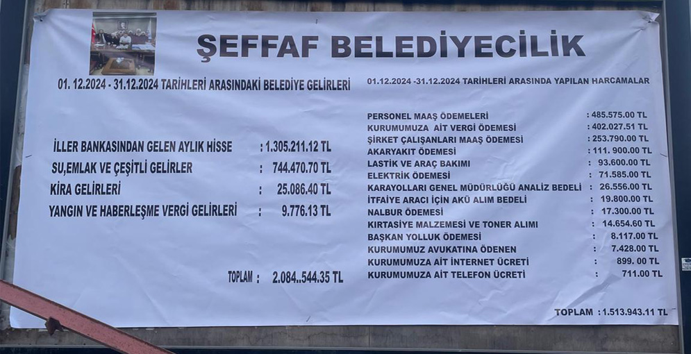 Digor Belediyesinin Gelir-Giderleri açıklandı!